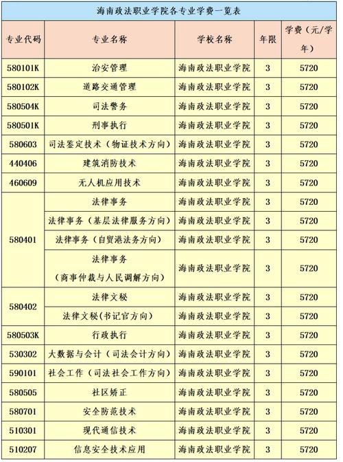 海南省政法职业学院-海南职教高考有哪个学校？