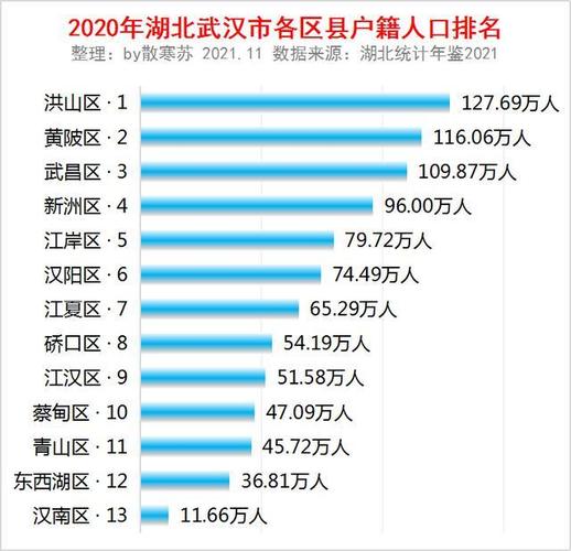 湖北人口数量-湖北人口和面积是多少？