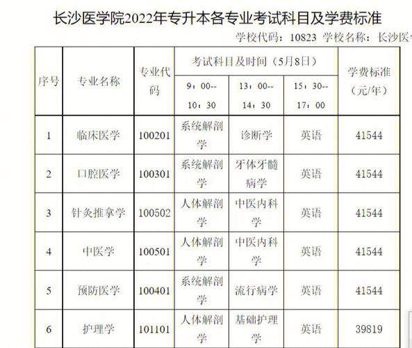 长沙医学院预科-长沙医学院预科班怎么样？