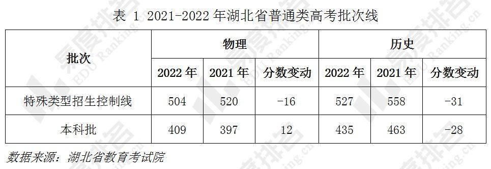 湖北高考成绩排名-2021湖北高考前十名排名？