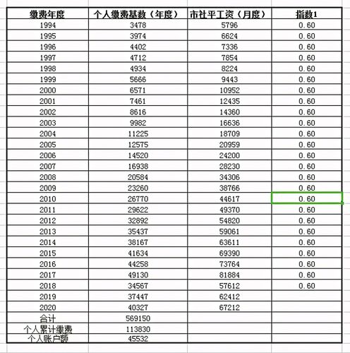 广东省养老金最新标准-2021年广东退休金最低是多少？