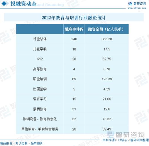 全国培训机构排名-国内直播培训机构排名？