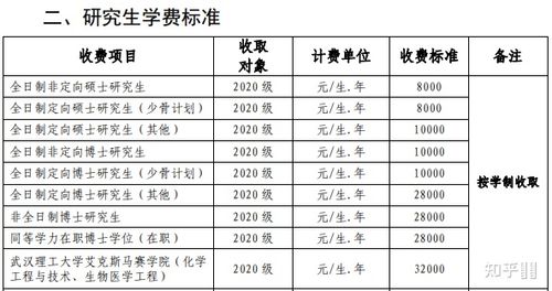 工程硕士学费-工科专硕学费一年一般多少？