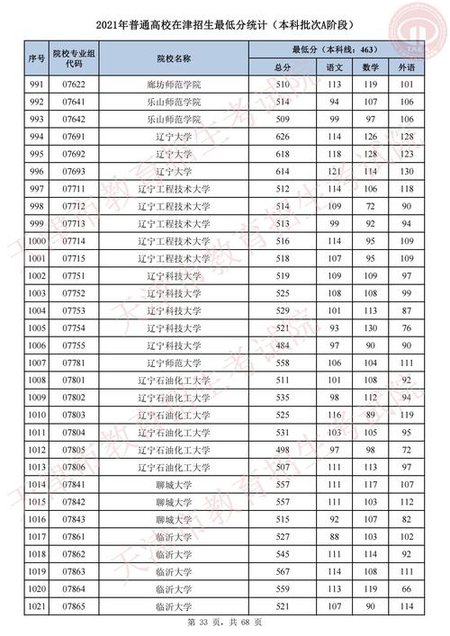 天津高考分数线2020-2021年天津一本线是多少？