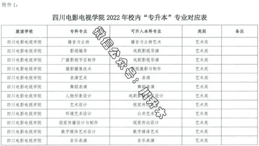 成都影视学院-四川影视电影学院是一本还是二本？