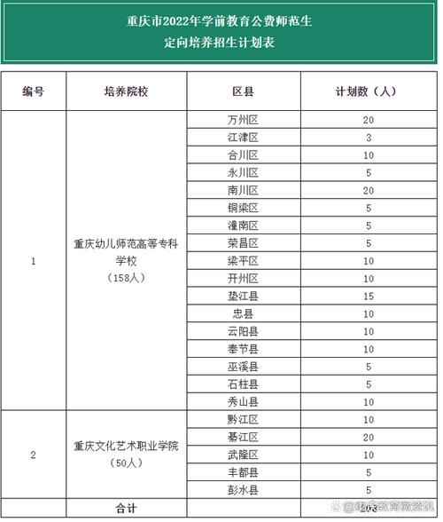 重庆正规幼师学校-2023年重庆黔江职教中心幼师毕业可以报哪些高校？