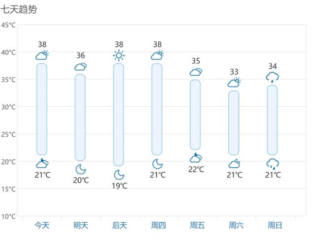 意大利天气-罗马一年四季天气？