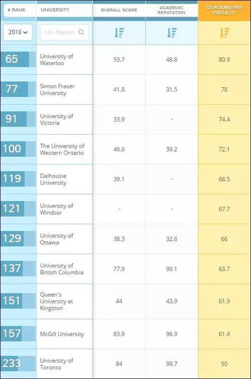 多伦多大学世界排名-qs24年世界大学加拿大排名？