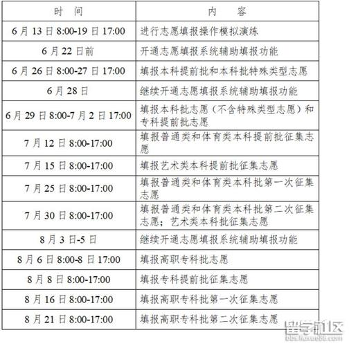 志愿填报时间-填志愿时间是什么时候？