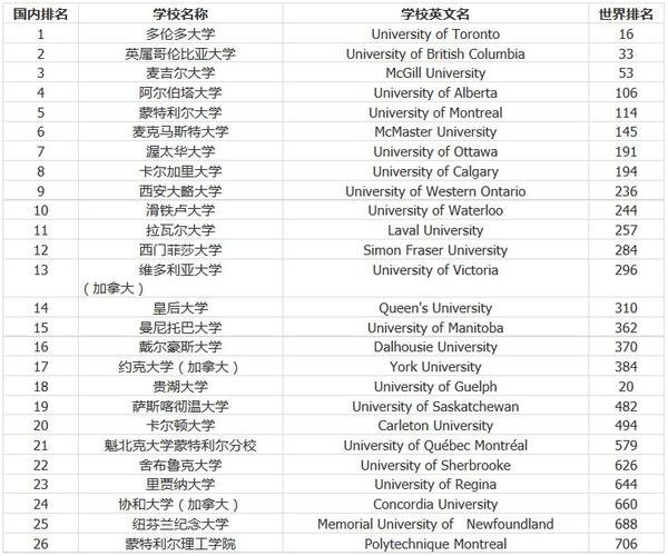 南加州大学排名-南加利福尼亚大学世界排名？