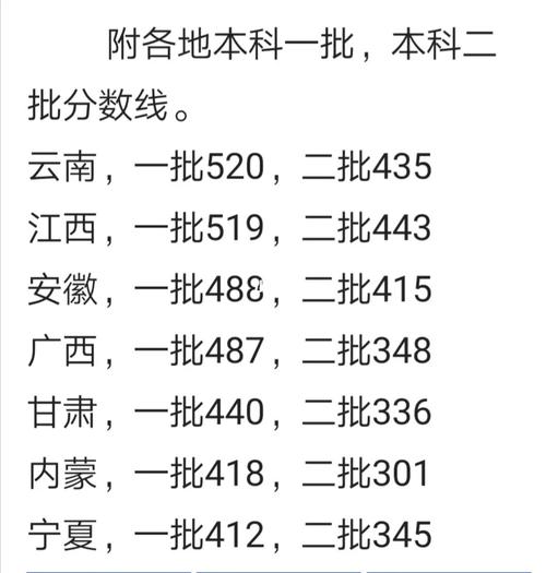 高考成绩排名-高考全国卷哪个省成绩最好？