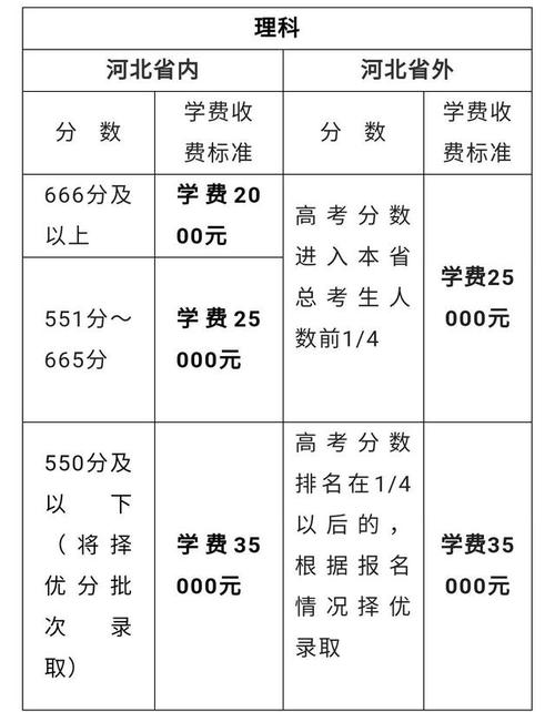 德宏师专-德宏师专附属天成中学学费多少？