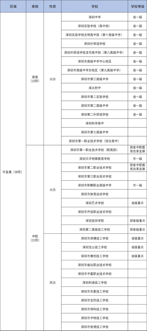 深圳职校-深圳职业高中十大排名？