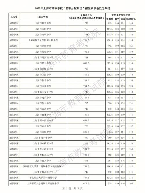 三林中学东校-上海浦东新区重点高中排名有哪些?进才中学排名第几？