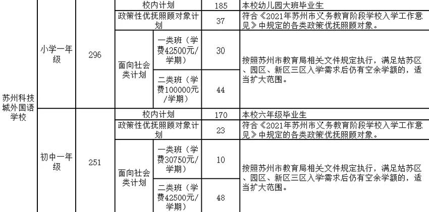 苏州外国语学校学费-请问苏州外国语学校一年大概学费要多少钱?不是苏州本地人，越详细越好，谢谢？