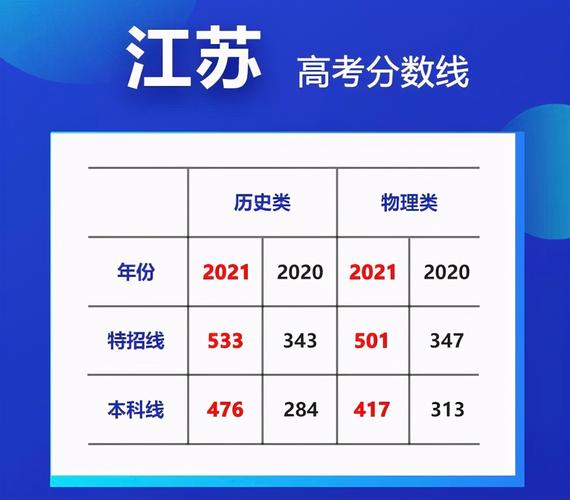 江苏2020高考一分一段表-江苏2021年高考排名和2020怎样换算？