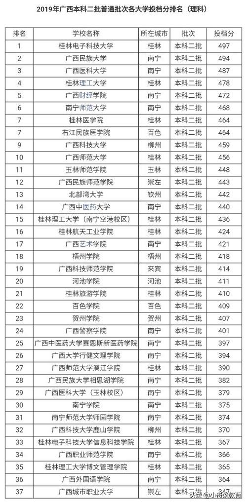 广西三本大学排名-广西三本学校排名？