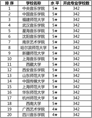 音乐学校排名-音乐学院排名前十的学校？