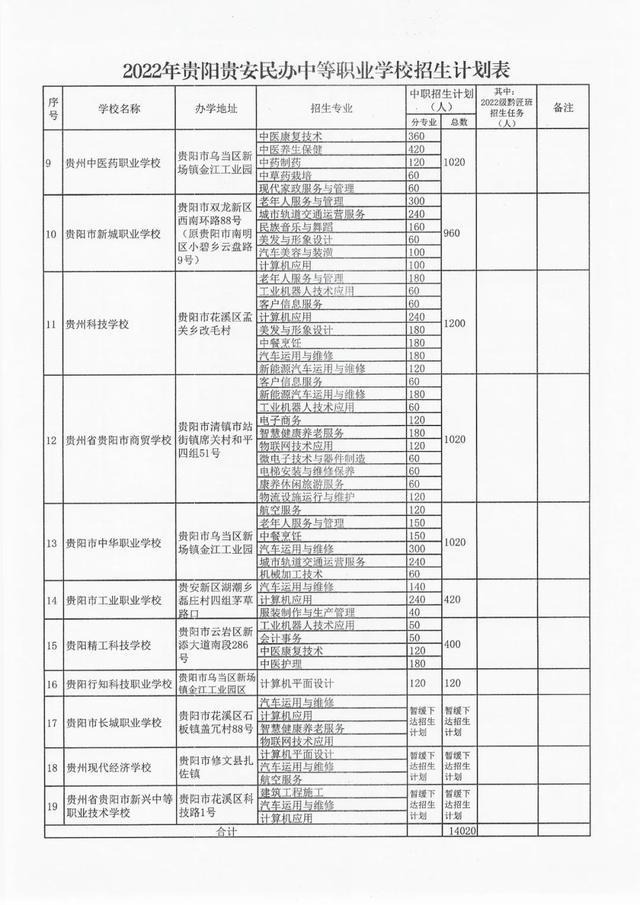 初中生上技校-初中生报名技校学籍怎么办？