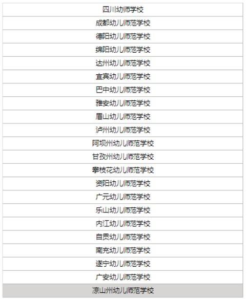 河南幼师学校排名-河南单招幼师专业大专学校排名？