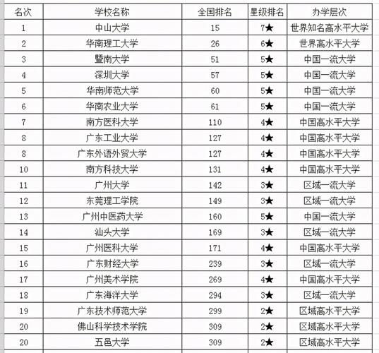 广东专科学校排行榜-广东省专科学校排名？