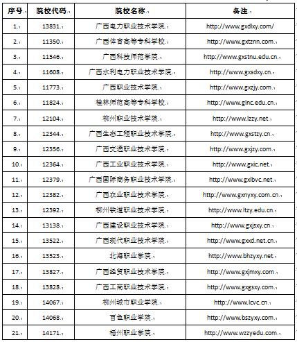 高职什么专业好就业-广西高职院校王牌专业就业十强？