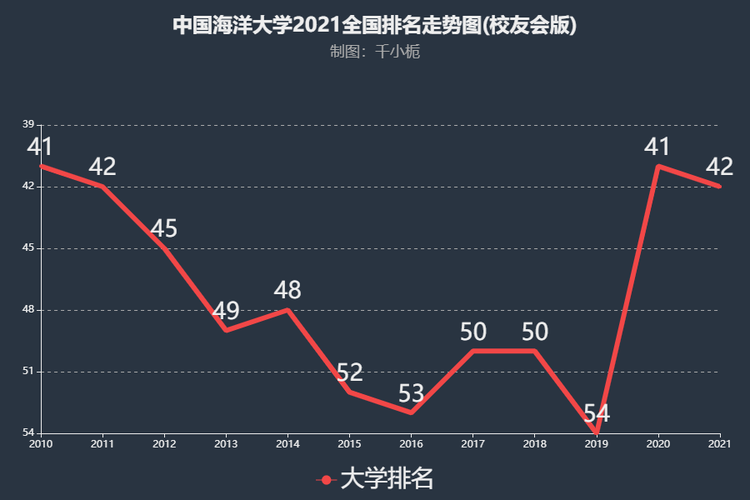 中国海洋大学排名-国内海洋大学排名顺序？