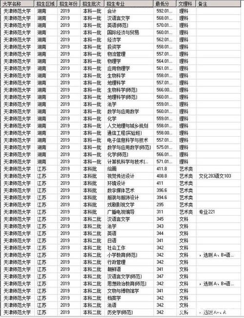 天津师范大学排名-天津师范大学在全国排名多少名？