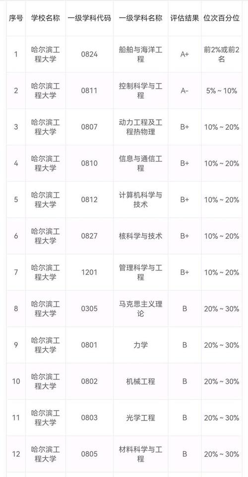 哈尔滨工程大学排名-北交大和哈工程哪个好？