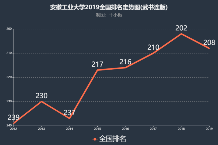 安徽工业大学排名-安徽工业大学光电排名？