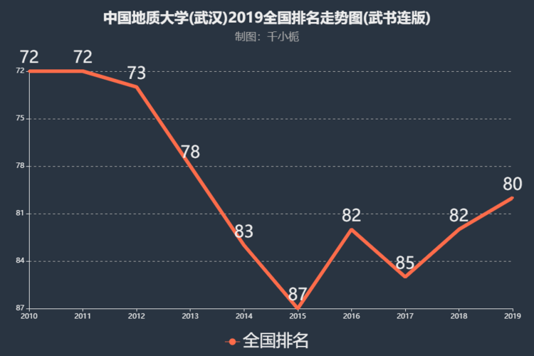 中国地质大学排名-中国地质大学武汉qs世界排名？