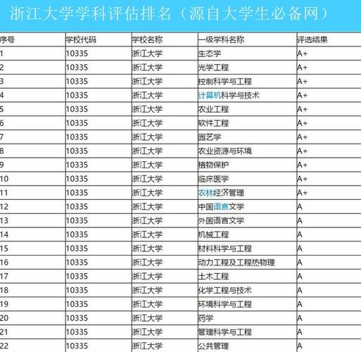 浙江农林大学排名-杭州最好15所大学排名？