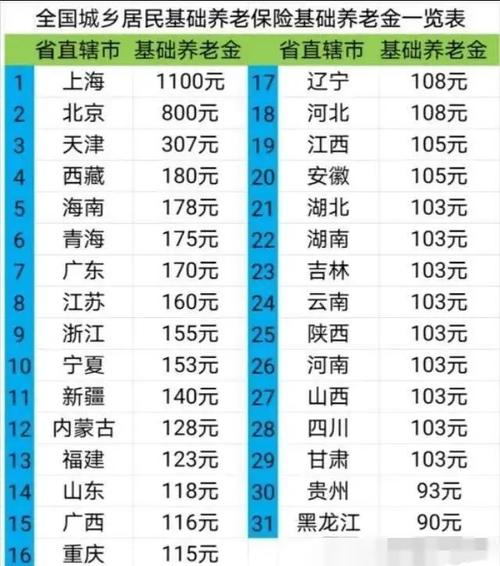 10余省份上调养老金-2023年全国都有哪个省市省份退休职工养老金的通知下发了？