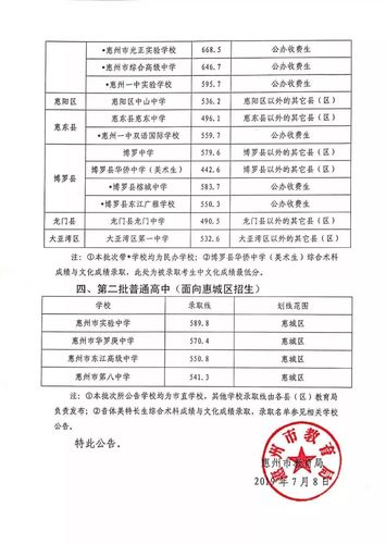 博罗县博罗中学-博罗中学录取分数线？