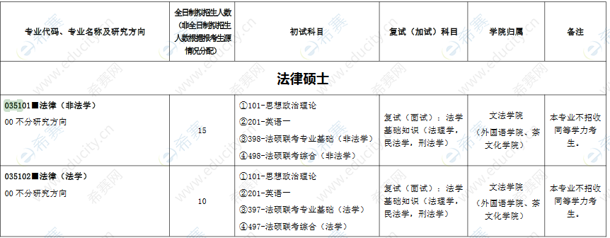 法律硕士联考-法硕专业课是是全国统一阅卷吗？