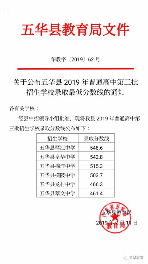 五华县横陂中学-2012年广东省梅州市五华县安流中学最低录取分数是多少？