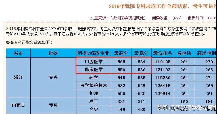 丽水职业技术学院招生网-江西理科353分可以读哪些专科学校？