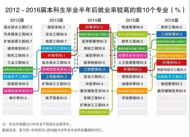 未来高薪行业-博士毕业生高薪专业有哪些？