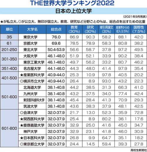 全球艺术学院排名-东京五美大学排名？