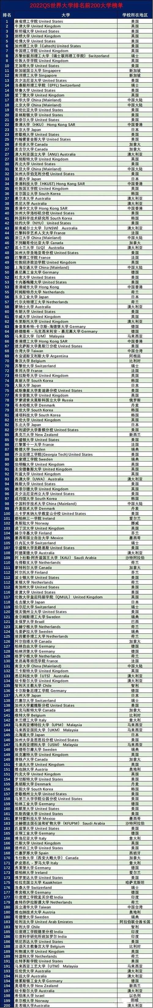 qs世界大学排名2016-世界大学排名中心是何机构？