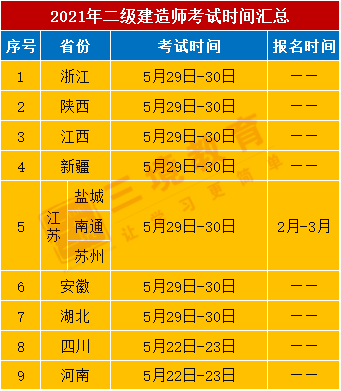 2013年司法考试时间-2021届入学时间和毕业时间？