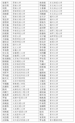 贵阳花溪清华中学-2023年花溪区清华高中录取线？