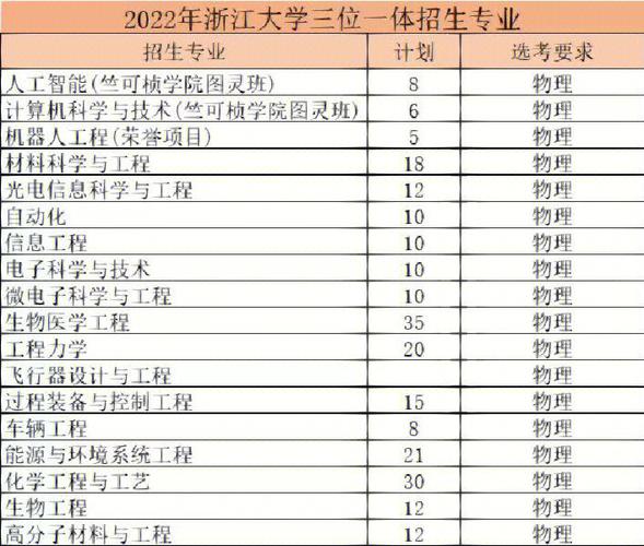 四川男生高考707分-浙江707分能上什么大学？