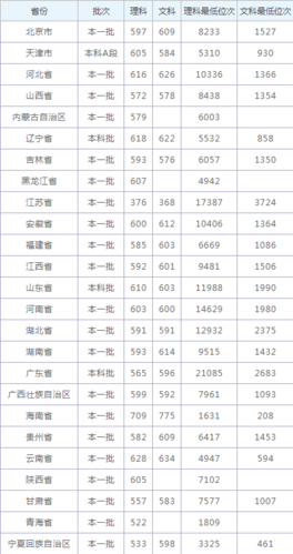 华中师范大学汉口分校分数线-华中师范大学计算机录取分数线？