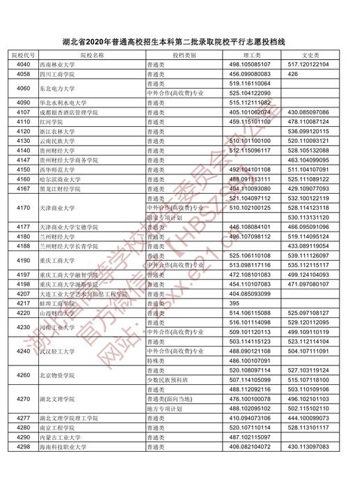 2020文科二本预测-2020文科二本录取分数线？