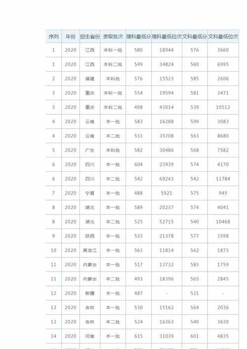 海南大学录取分数线2020-海南大学2020体育录取分数线？