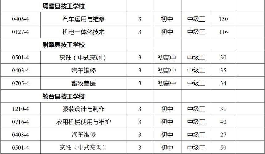 免学费的技校-乌鲁木齐免学费的技校有哪些？