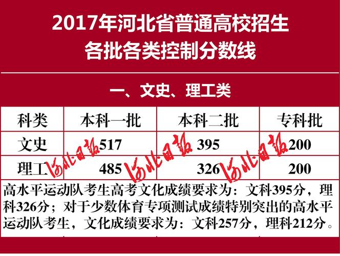 2020年高考分数线什么时间公布-河北2020高考一本分数线公布时间？