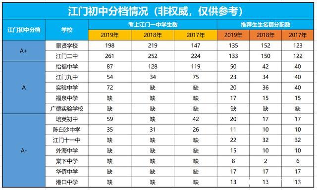 江门一中-2023江门一中600分以上有多少个？