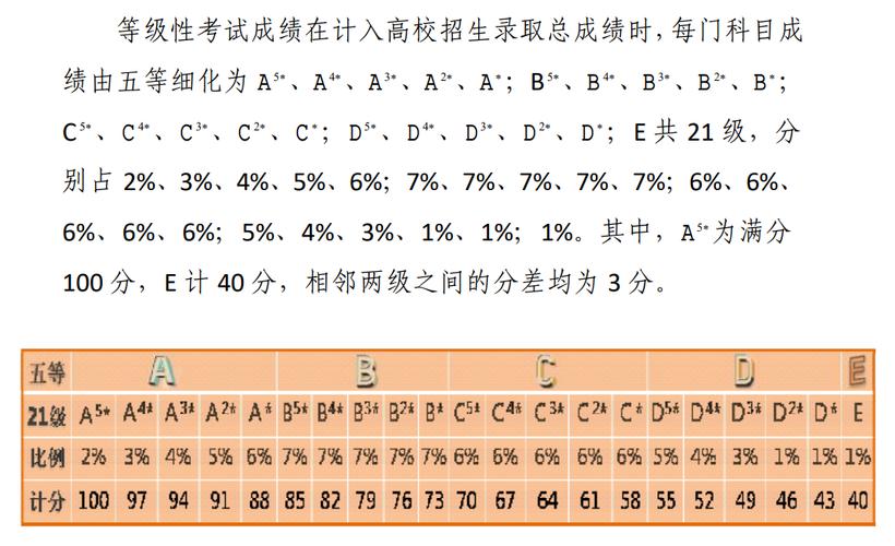 高考满分是多少分2023年-2023年高考语数外满分是多少？